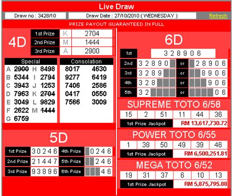 j3 4d result|Latest 4D Result.